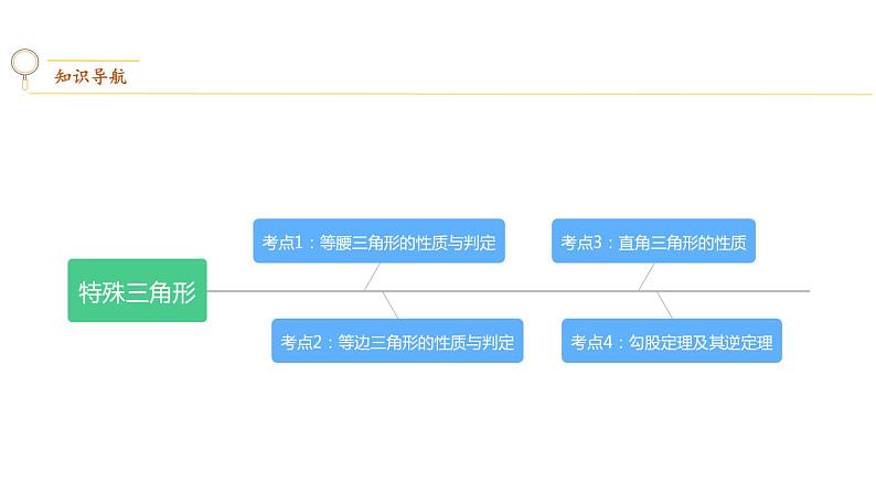 专题27 特殊三角形【考点精讲】第2页