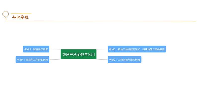 专题29 锐角三角函数与运用【考点精讲】-【中考高分导航】备战2022年中考数学考点总复习(全国通用)第2页