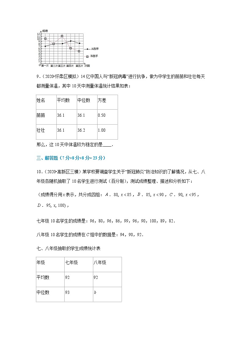 20.2 第2課時 方差的應用（原卷版）第3頁