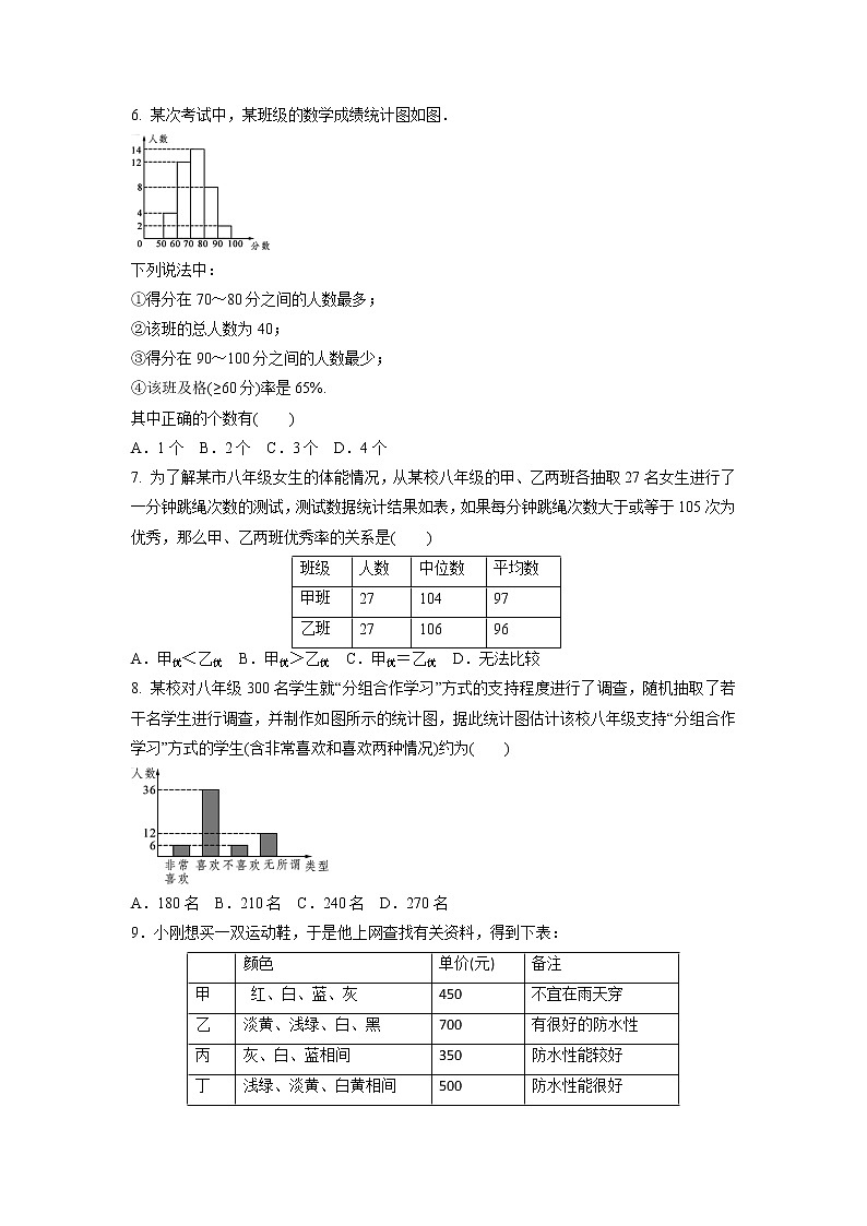 第28章 样本与总体 单元复习训练卷 2021-2022学年华东师大版九年级数学下册(word版 含答案)02