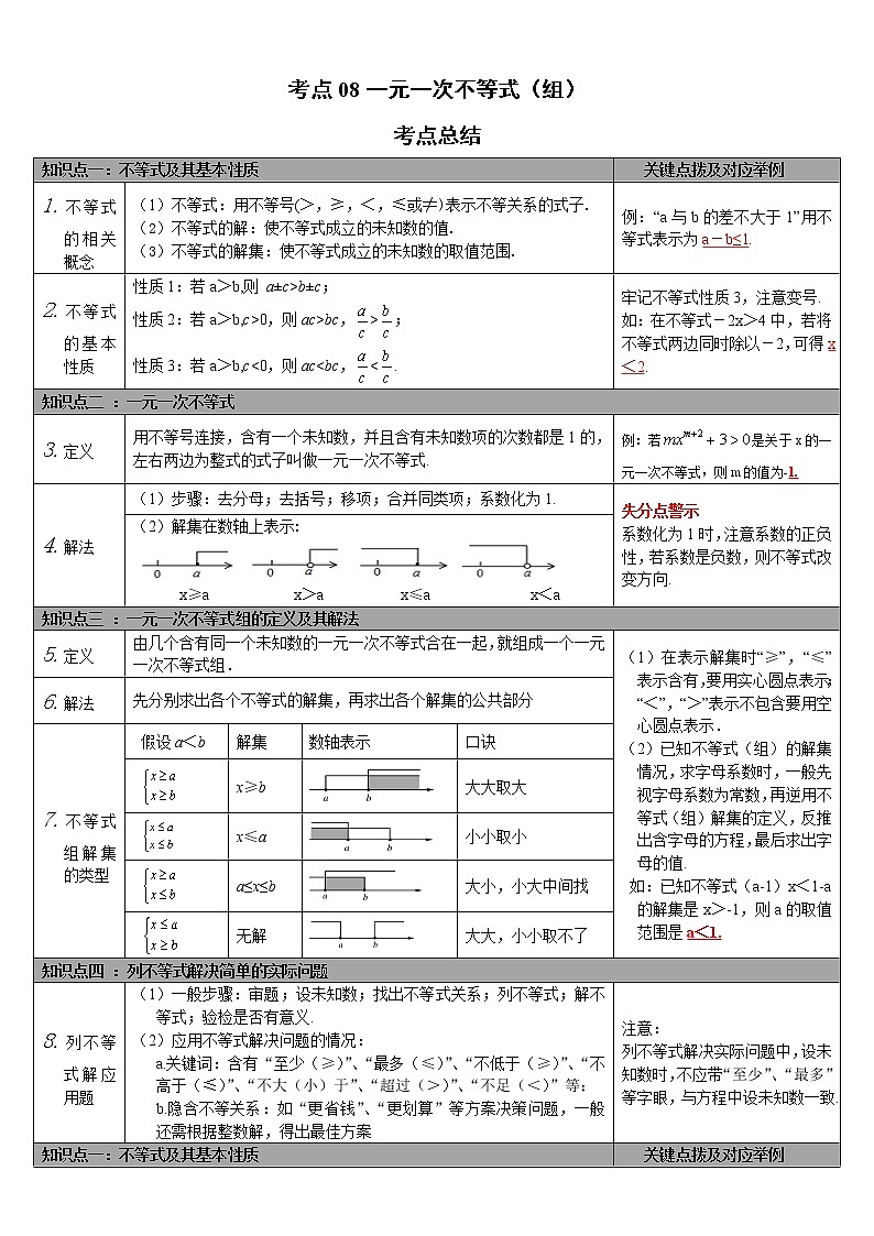考点08一元一次不等式(组)(解析版)-2022年数学中考一轮复习考点透析(华师大版) 试卷01