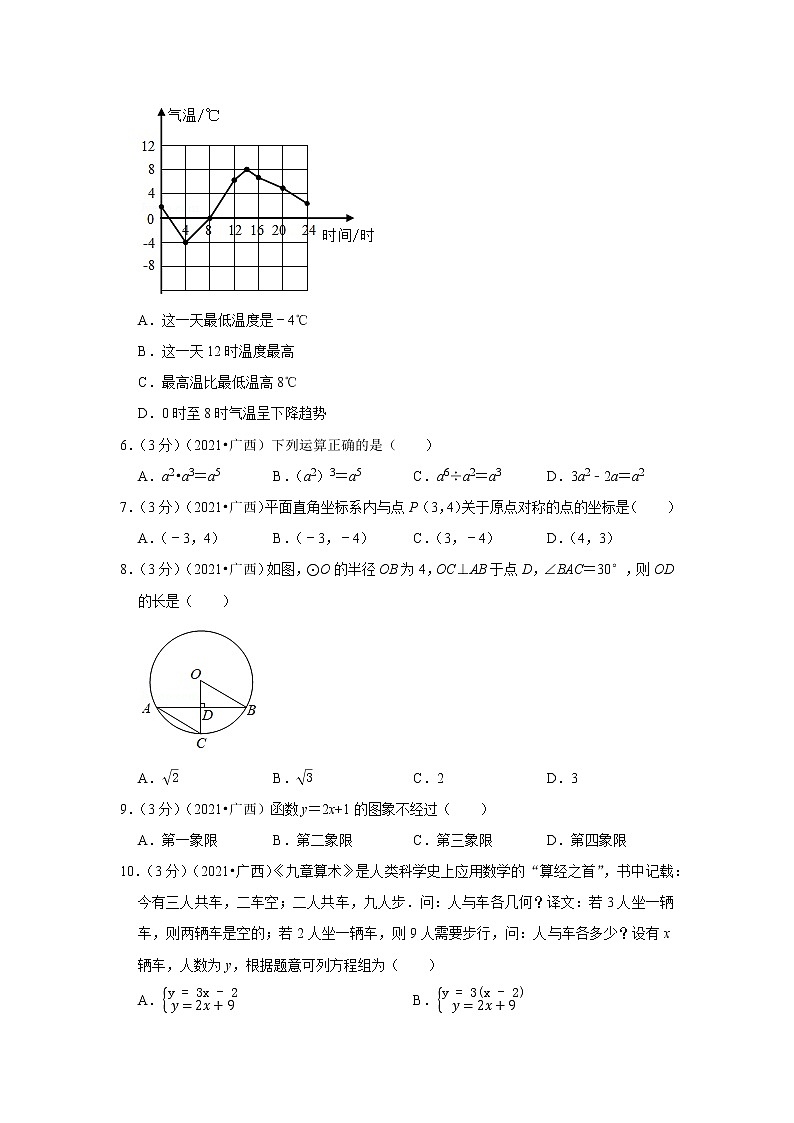 2021年广西北部湾经济区中考数学试卷02