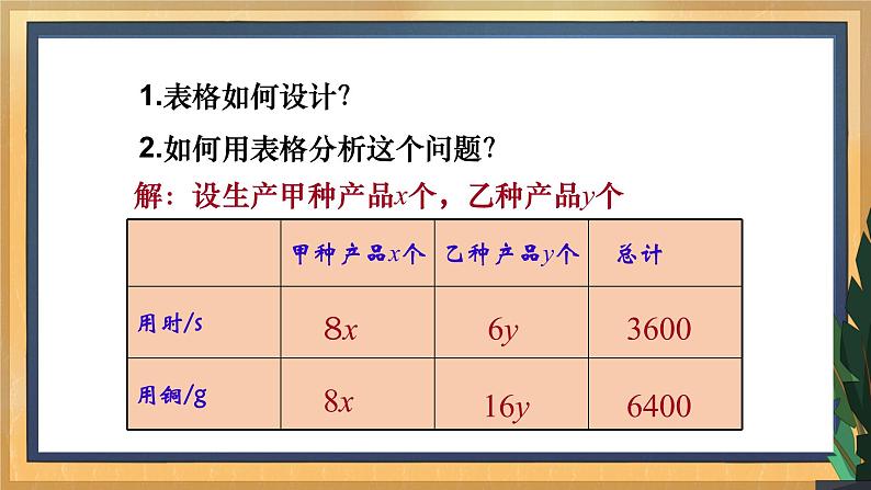 10.5 用二元一次方程组解决问题(2)课件第5页