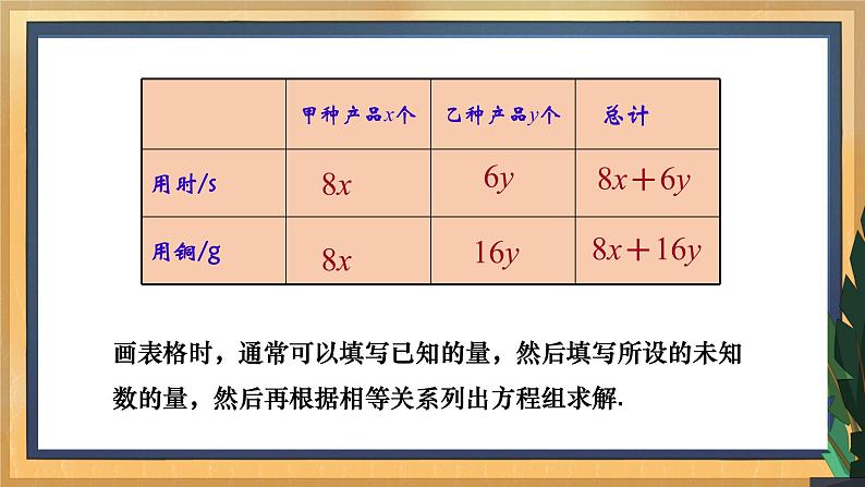 10.5 用二元一次方程组解决问题(2)课件第6页