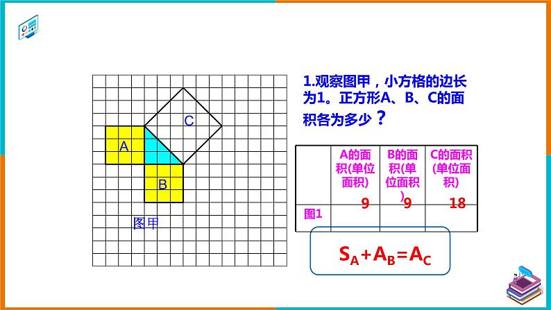 17.1.1 勾股定理的证明(课件+教案+学案+练习题)07