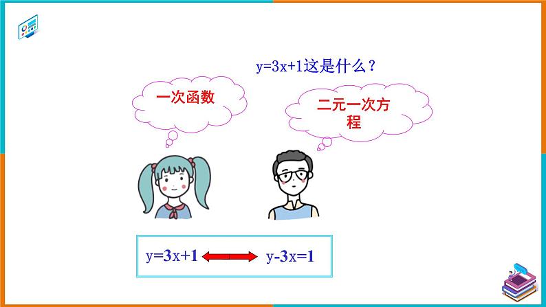 19.2.3 一次函数与方程、不等式(2) 课件第6页