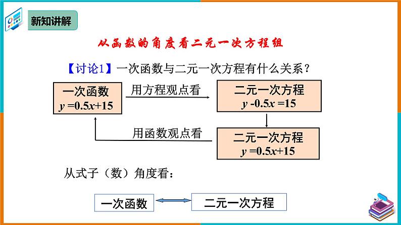 19.2.3 一次函数与方程、不等式(2) 课件第7页