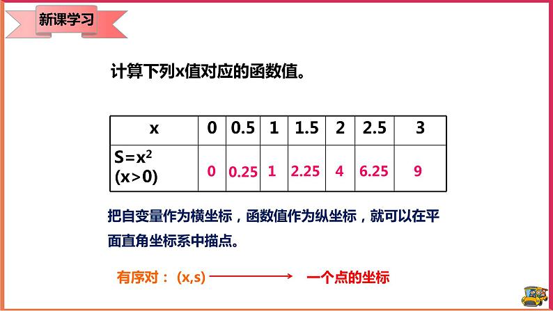 19.1.2 函数的图象 (1) (课件+教案+学案+练习)08
