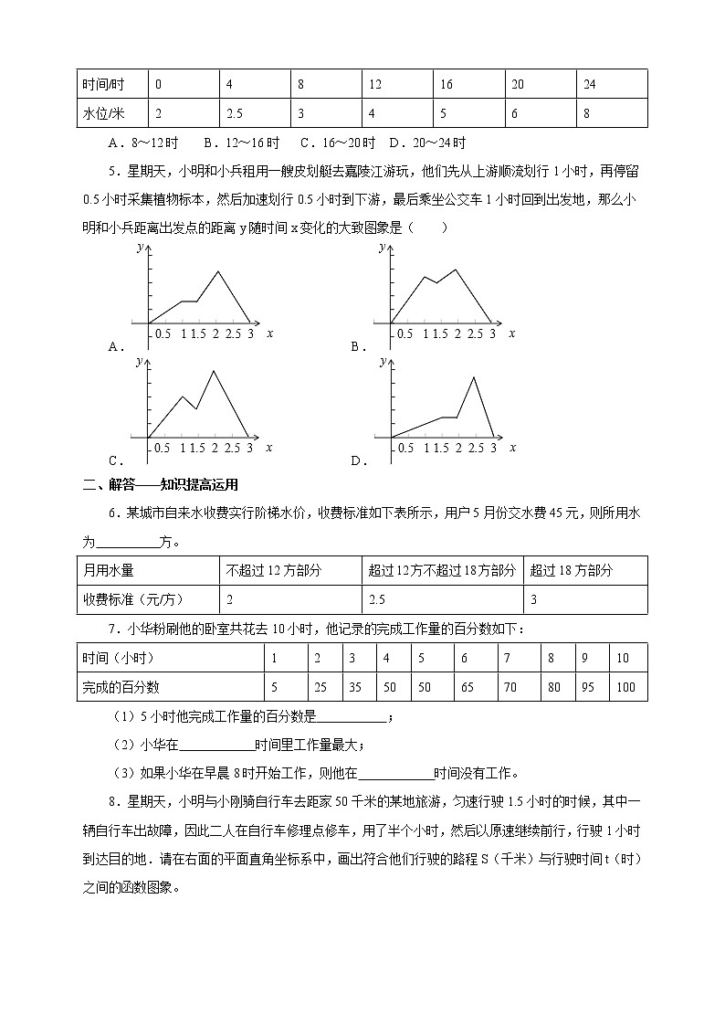 19.1.2函數(shù)的圖象 （2） 練習第2頁