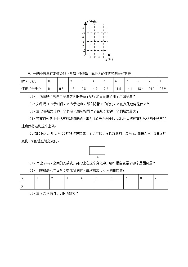 19.1.2函數(shù)的圖象 （2） 練習第3頁
