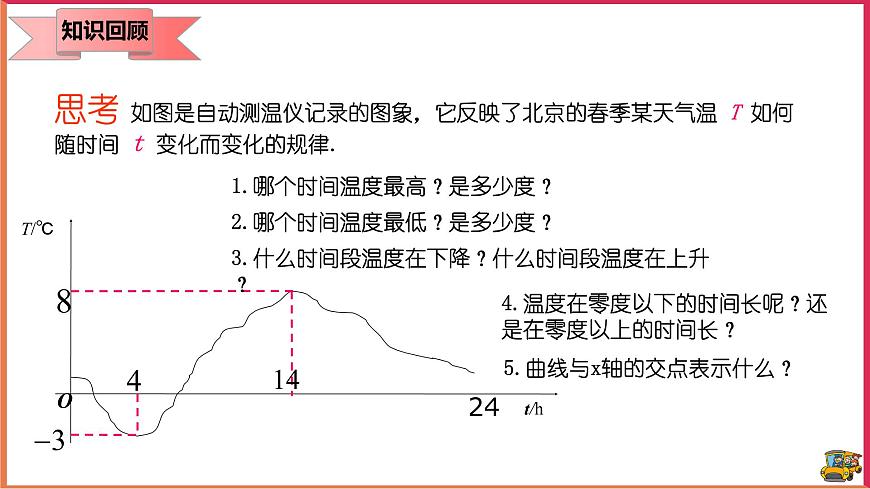 19.1.2函數(shù)的圖象 （2） 課件第4頁