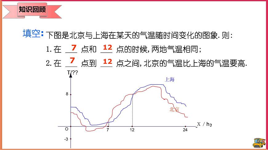 19.1.2函數(shù)的圖象 （2） 課件第5頁
