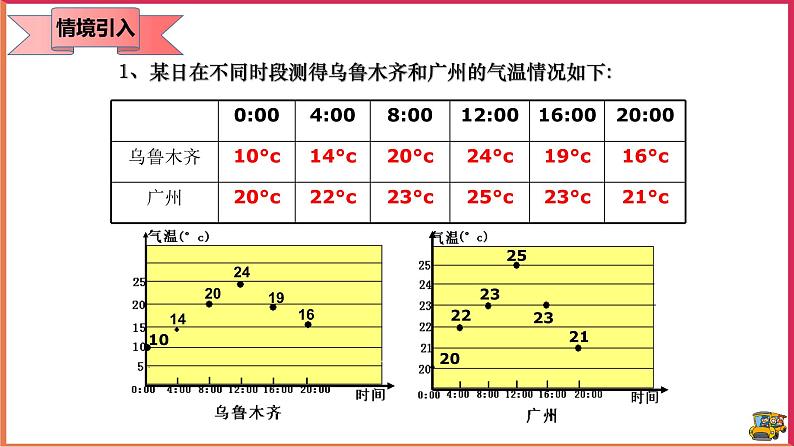 20.2 数据的波动程度 (课件+教案+学案+练习)03