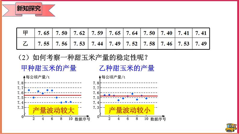 20.2 数据的波动程度 (课件+教案+学案+练习)07
