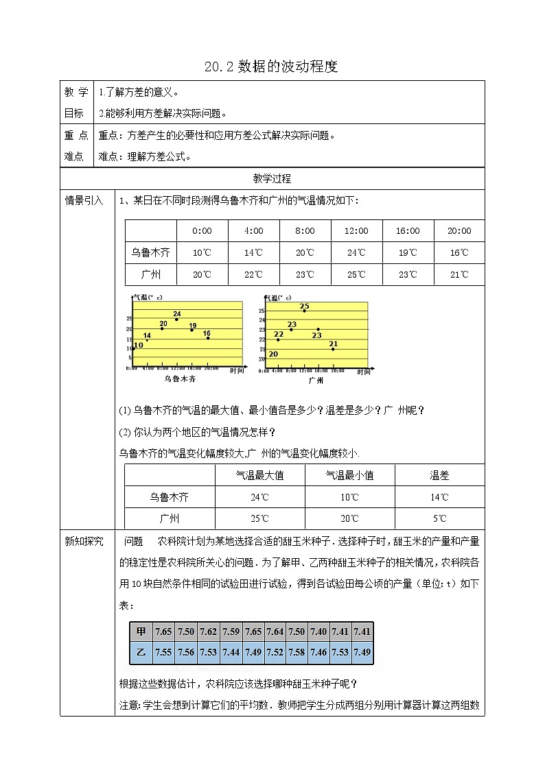20.2 数据的波动程度 (课件+教案+学案+练习)01