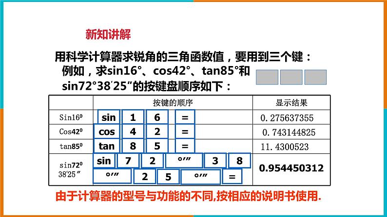 1.2 锐角三角函数的计算(1)课件第4页