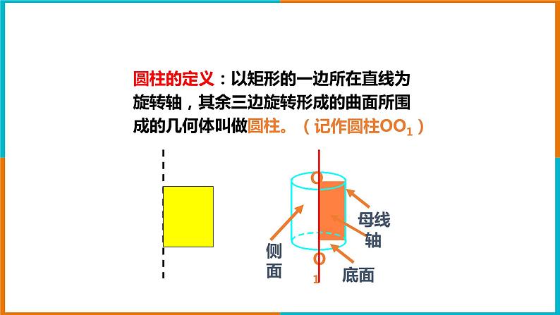 3.4简单几何体的表面展开图(2)课件第5页