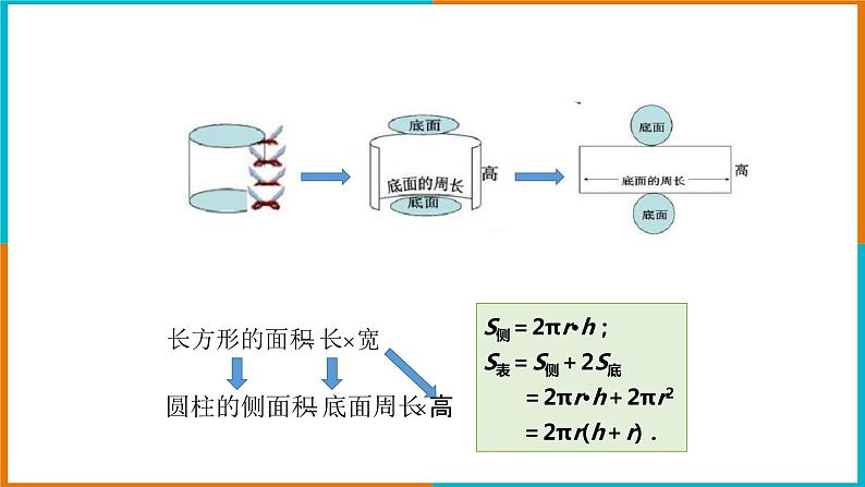 3.4简单几何体的表面展开图(2)课件第7页