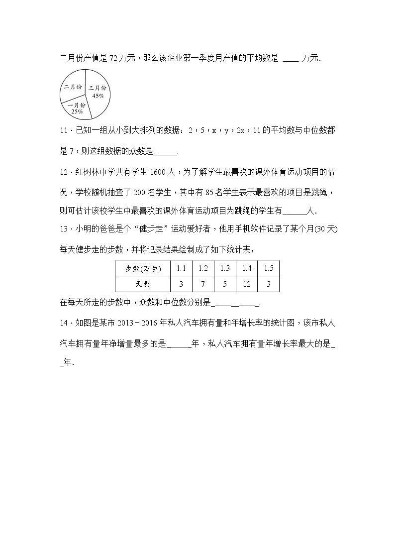 (通用版)中考数学一轮总复习突破训练:第27讲《统计》(原卷版)第3页