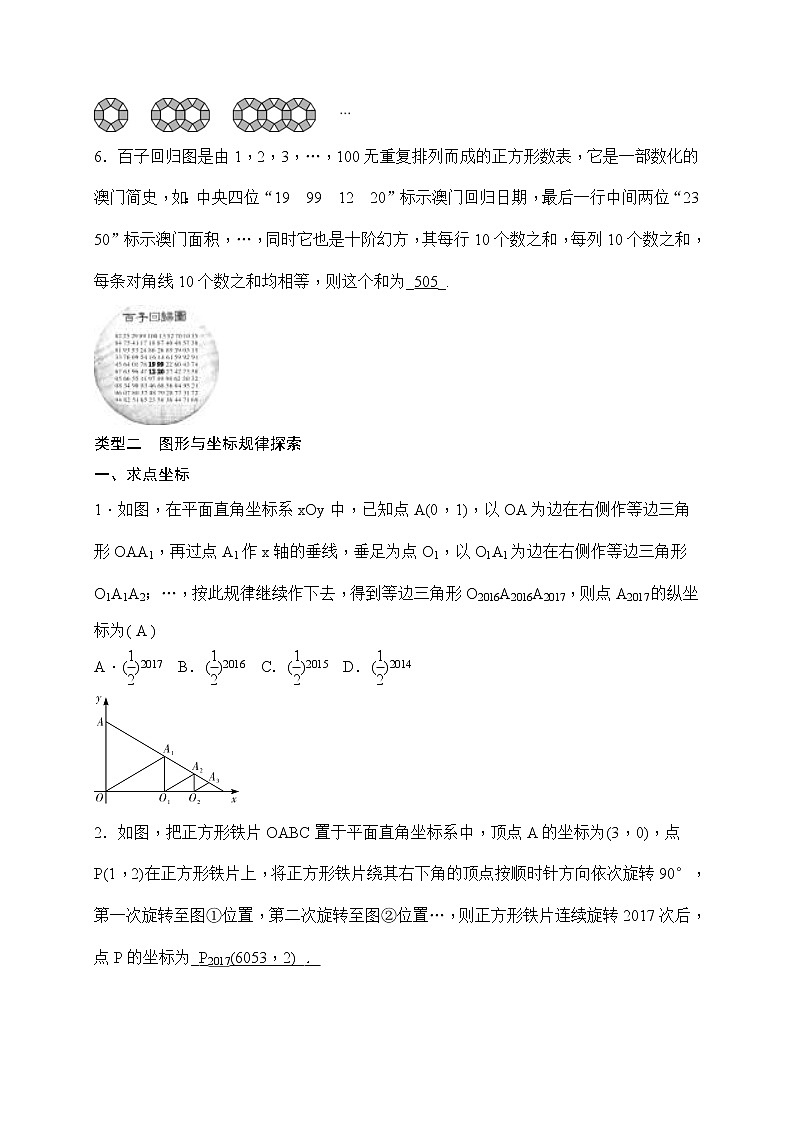 中考数学二轮总复习(选择 填空题)突破训练:题型二《规律探索问题》(教师版)第2页
