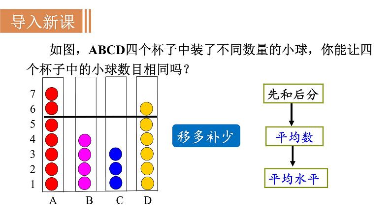 人教版八年级数学下册 20.1.1 第1课时 平均数和加权平均数 课件02
