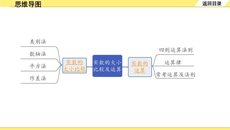 人教版中考数学1.第一单元  数与式 2.第2课时  实数的大小比较及运算 PPT课件+练习02