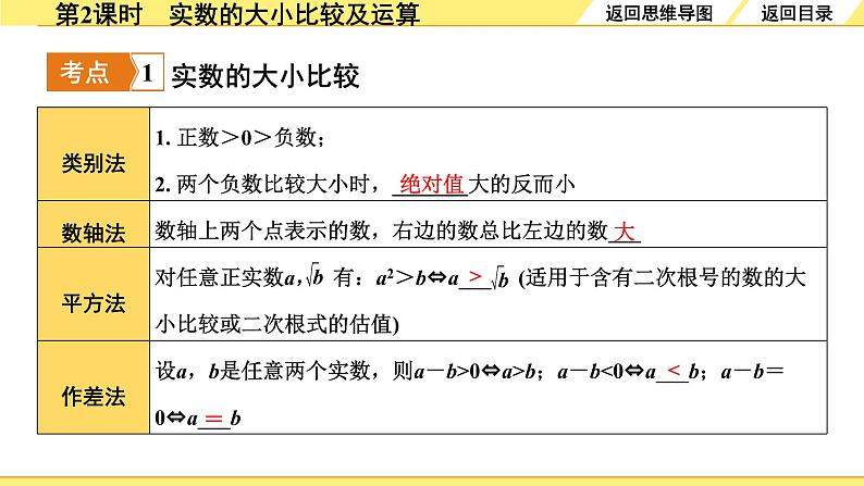 2.第2课时 实数的大小比较及运算第4页