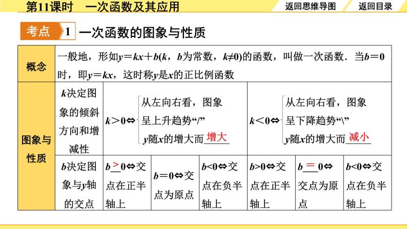 人教版中考数学3.第三单元  函数 2.第11课时  一次函数及其应用 PPT课件+练习04