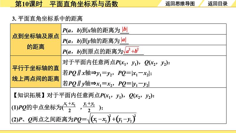 1.第10课时 平面直角坐标系与函数第8页