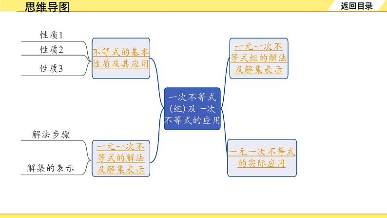 人教版中考数学2.第二单元 方程(组)与不等式(组) 4.第9课时 一次不等式(组)及一次不等式的应用 PPT课件+练习02