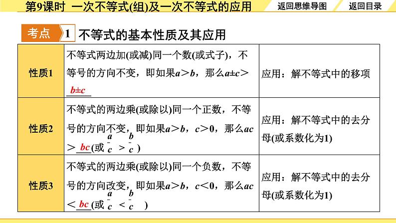人教版中考数学2.第二单元 方程(组)与不等式(组) 4.第9课时 一次不等式(组)及一次不等式的应用 PPT课件+练习04