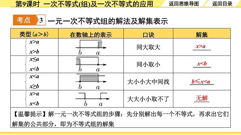 人教版中考数学2.第二单元 方程(组)与不等式(组) 4.第9课时 一次不等式(组)及一次不等式的应用 PPT课件+练习07