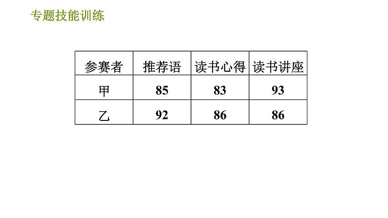 湘教版七年级下册数学 第6章 专题技能训练(六) 【训练 平均数、中位数、众数与方差的计算及应用】 习题课件第4页