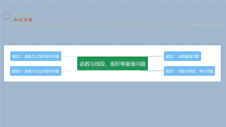 专题18 函数与线段、面积等最值问题【考点精讲】第2页