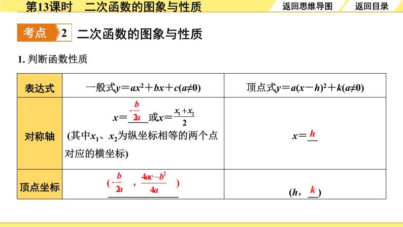 人教版中考数学3.第三单元  函数 4.第13课时  二次函数的图象与性质 PPT课件+练习05