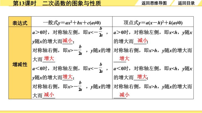 人教版中考数学3.第三单元  函数 4.第13课时  二次函数的图象与性质 PPT课件+练习06