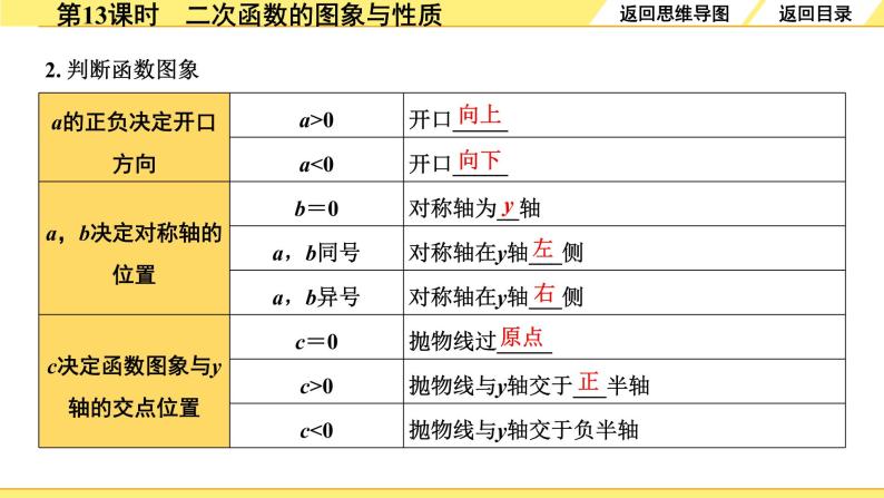 人教版中考数学3.第三单元  函数 4.第13课时  二次函数的图象与性质 PPT课件+练习08