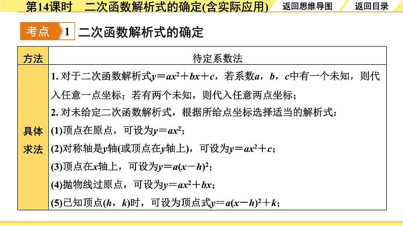 5.第14课时 二次函数解析式的确定(含实际应用)第4页