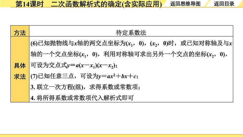 5.第14课时 二次函数解析式的确定(含实际应用)第5页