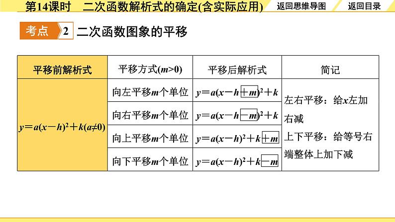 5.第14课时 二次函数解析式的确定(含实际应用)第7页