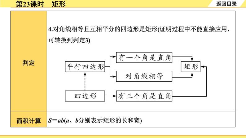 人教版中考数学5.第五单元  四边形 2.第23课时  矩形 PPT课件+练习04