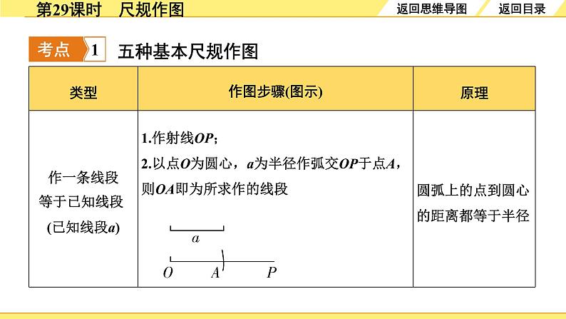 1.第29课时 尺规作图第4页