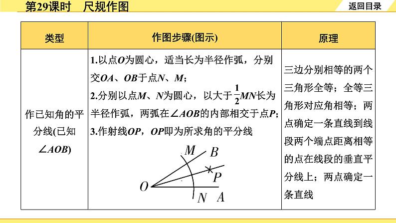 1.第29课时 尺规作图第6页