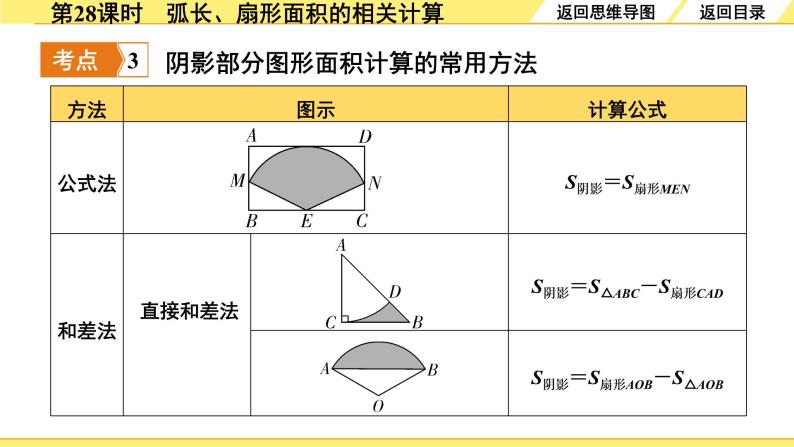 人教版中考数学6.第六单元  圆 3.第28课时  弧长、扇形面积的相关计算 PPT课件+练习08