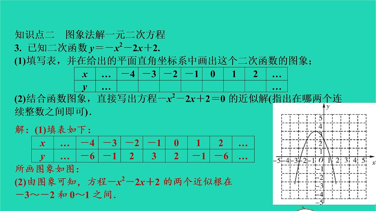 2021秋九年级数学上册第二十二章二次函数22.2二次函数与一元二次方程第2课时习题课件新版新人教版20210906388第5页