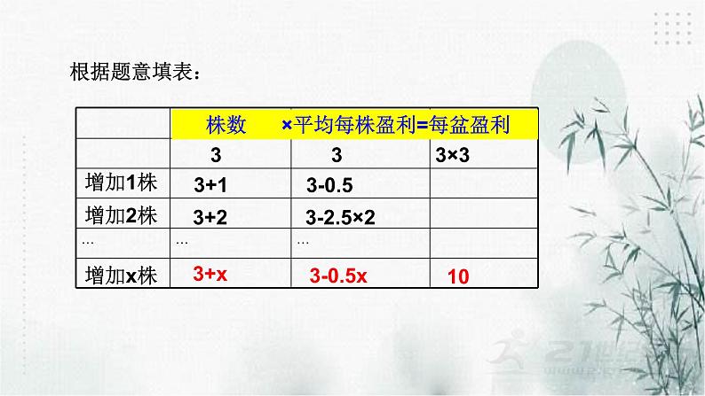 浙教版八年级下数学2.3一元二次方程的应用(1)课件05