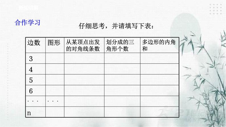 浙教版八年级下数学4.1多边形（2）课件05