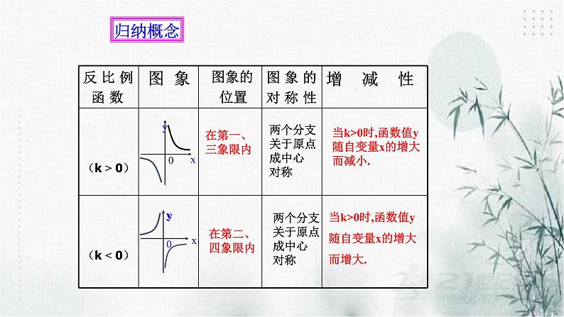 浙教版八年级下数学6.2反比例函数的图象和性质(2)课件第5页