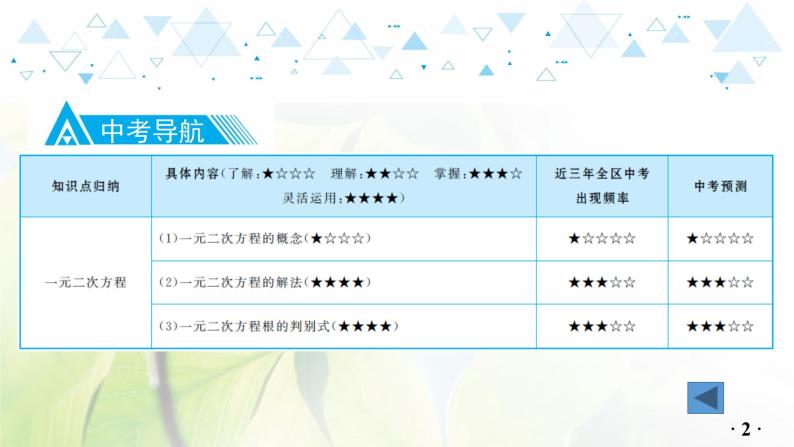 中考数学总复习第一篇教材基础部分第二章教学课件03