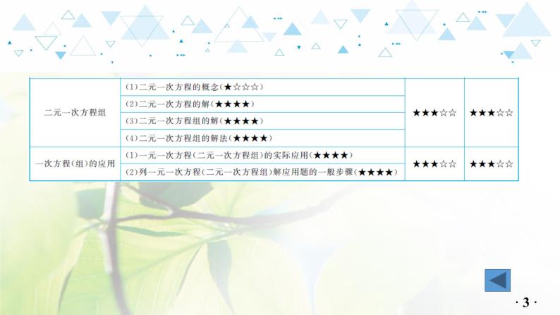 中考数学总复习第一篇教材基础部分第二章教学课件04